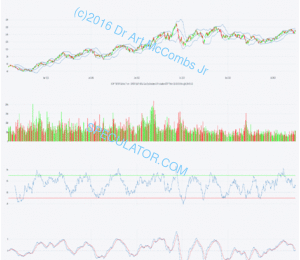 e081 XOP SPDR S&P Oil & Gas Exploration & Prod ( Better Crude OIL tracking than "US Oil ETF" USO ) (CIE MHR TSO SD SUN XOM ATPG EXXI.L MRO BRY)